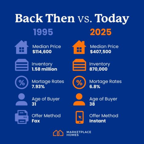 Flashback Friday: Buying a Home in 1995 vs. 2025